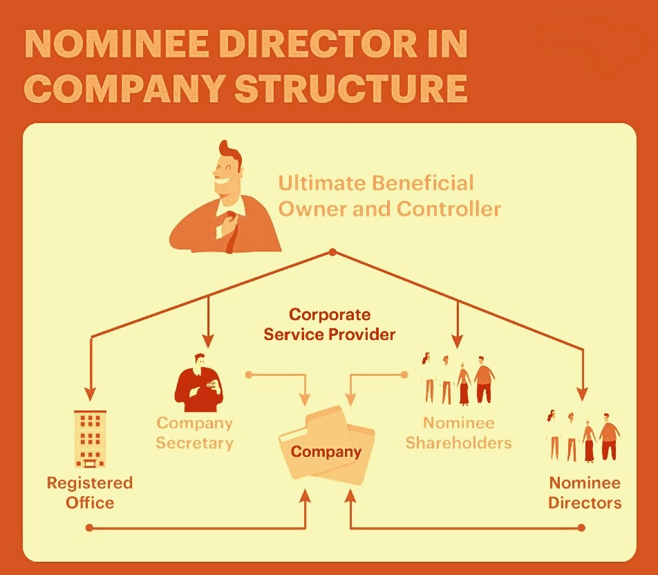 Nominee Director Singapore